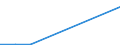 Production sold 20153300 Ammonium nitrate (excluding in tablets or similar forms or in packages of a weight of <= 10 kg)                                                                                            /in 1000 kg N /Rep.Cnt: Finland