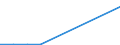 Total production 20153300 Ammonium nitrate (excluding in tablets or similar forms or in packages of a weight of <= 10 kg)                                                                                           /in 1000 kg N /Rep.Cnt: Finland