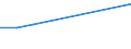 Production sold 20153300 Ammonium nitrate (excluding in tablets or similar forms or in packages of a weight of <= 10 kg)                                                                                            /in 1000 Euro /Rep.Cnt: Finland