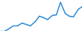 Exports 20153400 Double salts and mixtures of calcium nitrate and ammonium nitrate (excluding in tablets or similar forms or in packages of a weight of <= 10 kg)                                                   /in 1000 Euro /Rep.Cnt: Belgium