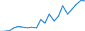 Exports 20153530 Mixtures of ammonium nitrate with calcium carbonate, <= 28% nitrogen by weight                                                                                                                       /in 1000 Euro /Rep.Cnt: Italy