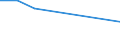 Apparent Consumption 20153530 Mixtures of ammonium nitrate with calcium carbonate, <= 28% nitrogen by weight                                                                                                        /in 1000 kg N /Rep.Cnt: Belgium