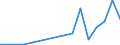 Exports 20153580 Mixtures of ammonium nitrate with calcium carbonate, > 28% nitrogen by weight                                                                                                                      /in 1000 Euro /Rep.Cnt: Austria