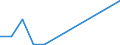 Exports 20153580 Mixtures of ammonium nitrate with calcium carbonate, > 28% nitrogen by weight                                                                                                                      /in 1000 Euro /Rep.Cnt: Estonia