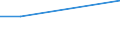 Total production 20153580 Mixtures of ammonium nitrate with calcium carbonate, > 28% nitrogen by weight                                                                                                              /in 1000 kg N /Rep.Cnt: Poland