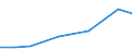 Imports 20153580 Mixtures of ammonium nitrate with calcium carbonate, > 28% nitrogen by weight                                                                                                               /in 1000 kg N /Rep.Cnt: Czech Republic