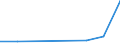 Importe 20153580 Mischungen von Ammoniumnitrat und Calciumcarbonat oder anderen nichtdüngenden anorganischen Stoffen, mit einem Stickstoffgehalt > 28 GHT                                                        /in 1000 kg N /Meldeland: Slowakei