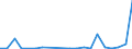 Exporte 20153930 Doppelsalze und Mischungen von Ammoniumsulfat und Ammoniumnitrat (Ammonsalpeter)                                                                                                            /in 1000 Euro /Meldeland: Griechenland