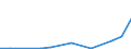 Importe 20153930 Doppelsalze und Mischungen von Ammoniumsulfat und Ammoniumnitrat (Ammonsalpeter)                                                                                                                /in 1000 Euro /Meldeland: Lettland