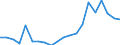 Exports 20153960 Mixtures of urea and ammonium nitrate in aqueous or ammoniacal solution (excluding in tablets or similar forms or in packages of a weight of <= 10 kg)                                              /in 1000 Euro /Rep.Cnt: France