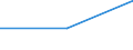 Production sold 20153960 Mixtures of urea and ammonium nitrate in aqueous or ammoniacal solution (excluding in tablets or similar forms or in packages of a weight of <= 10 kg)                                     /in 1000 kg N /Rep.Cnt: Germany