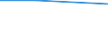 Apparent Consumption 20153960 Mixtures of urea and ammonium nitrate in aqueous or ammoniacal solution (excluding in tablets or similar forms or in packages of a weight of <= 10 kg)                                /in 1000 kg N /Rep.Cnt: Denmark