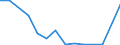 Exports 20153960 Mixtures of urea and ammonium nitrate in aqueous or ammoniacal solution (excluding in tablets or similar forms or in packages of a weight of <= 10 kg)                                             /in 1000 kg N /Rep.Cnt: Denmark