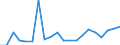 Exports 20153960 Mixtures of urea and ammonium nitrate in aqueous or ammoniacal solution (excluding in tablets or similar forms or in packages of a weight of <= 10 kg)                                             /in 1000 kg N /Rep.Cnt: Belgium