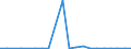 Exports 20153960 Mixtures of urea and ammonium nitrate in aqueous or ammoniacal solution (excluding in tablets or similar forms or in packages of a weight of <= 10 kg)                                          /in 1000 kg N /Rep.Cnt: Luxembourg