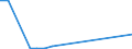 Exports 20153960 Mixtures of urea and ammonium nitrate in aqueous or ammoniacal solution (excluding in tablets or similar forms or in packages of a weight of <= 10 kg)                                              /in 1000 Euro /Rep.Cnt: Sweden