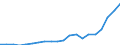 Exports 20153990 Mineral or chemical fertilizers, nitrogenous, n.e.c.                                                                                                                                                 /in 1000 Euro /Rep.Cnt: Italy