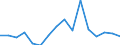 Exports 20153990 Mineral or chemical fertilizers, nitrogenous, n.e.c.                                                                                                                                            /in 1000 Euro /Rep.Cnt: Luxembourg