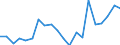 Exports 20154100 Superphosphates (excluding potassic, in tablets or similar forms or in packages of a weight of <= 10 kg)                                                                                           /in 1000 Euro /Rep.Cnt: Germany