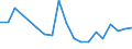 Total production 20154100 Superphosphates (excluding potassic, in tablets or similar forms or in packages of a weight of <= 10 kg)                                                                                 /in 1000 kg P2O5 /Rep.Cnt: Italy