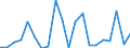 Exports 20154100 Superphosphates (excluding potassic, in tablets or similar forms or in packages of a weight of <= 10 kg)                                                                                    /in 1000 Euro /Rep.Cnt: United Kingdom