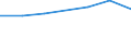 Production sold 20154100 Superphosphates (excluding potassic, in tablets or similar forms or in packages of a weight of <= 10 kg)                                                                         /in 1000 kg P2O5 /Rep.Cnt: United Kingdom