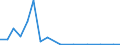 Exports 20154100 Superphosphates (excluding potassic, in tablets or similar forms or in packages of a weight of <= 10 kg)                                                                                        /in 1000 kg P2O5 /Rep.Cnt: Ireland