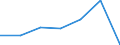 Exports 20154100 Superphosphates (excluding potassic, in tablets or similar forms or in packages of a weight of <= 10 kg)                                                                                           /in 1000 Euro /Rep.Cnt: Ireland