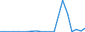 Exports 20154100 Superphosphates (excluding potassic, in tablets or similar forms or in packages of a weight of <= 10 kg)                                                                                         /in 1000 kg P2O5 /Rep.Cnt: Greece