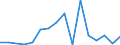 Exports 20154100 Superphosphates (excluding potassic, in tablets or similar forms or in packages of a weight of <= 10 kg)                                                                                        /in 1000 Euro /Rep.Cnt: Luxembourg