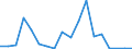 Exports 20154100 Superphosphates (excluding potassic, in tablets or similar forms or in packages of a weight of <= 10 kg)                                                                                        /in 1000 kg P2O5 /Rep.Cnt: Finland