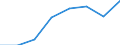 Exports 20154100 Superphosphates (excluding potassic, in tablets or similar forms or in packages of a weight of <= 10 kg)                                                                                           /in 1000 Euro /Rep.Cnt: Austria