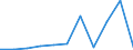 Exports 20154900 Mineral or chemical fertilizers, phosphatic n.e.c.                                                                                                                                                  /in 1000 Euro /Rep.Cnt: Latvia