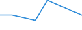 Production sold 20155100 Potassium chloride (excluding in tablets or similar forms or in packages of a weight of <= 10 kg)                                                                                         /in 1000 kg K2O /Rep.Cnt: France