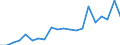 Exports 20155100 Potassium chloride (excluding in tablets or similar forms or in packages of a weight of <= 10 kg)                                                                                              /in 1000 Euro /Rep.Cnt: Netherlands