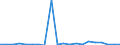 Exports 20155100 Potassium chloride (excluding in tablets or similar forms or in packages of a weight of <= 10 kg)                                                                                         /in 1000 kg K2O /Rep.Cnt: United Kingdom