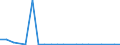 Exports 20155100 Potassium chloride (excluding in tablets or similar forms or in packages of a weight of <= 10 kg)                                                                                                /in 1000 kg K2O /Rep.Cnt: Ireland