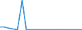 Exports 20155100 Potassium chloride (excluding in tablets or similar forms or in packages of a weight of <= 10 kg)                                                                                                  /in 1000 Euro /Rep.Cnt: Ireland