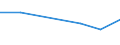 Apparent Consumption 20155100 Potassium chloride (excluding in tablets or similar forms or in packages of a weight of <= 10 kg)                                                                                   /in 1000 kg K2O /Rep.Cnt: Denmark