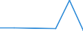 Production sold 20155100 Potassium chloride (excluding in tablets or similar forms or in packages of a weight of <= 10 kg)                                                                                        /in 1000 kg K2O /Rep.Cnt: Denmark