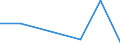 Production sold 20155100 Potassium chloride (excluding in tablets or similar forms or in packages of a weight of <= 10 kg)                                                                                          /in 1000 Euro /Rep.Cnt: Denmark