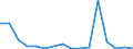 Exports 20155100 Potassium chloride (excluding in tablets or similar forms or in packages of a weight of <= 10 kg)                                                                                                 /in 1000 kg K2O /Rep.Cnt: Greece