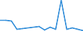 Exports 20155100 Potassium chloride (excluding in tablets or similar forms or in packages of a weight of <= 10 kg)                                                                                                   /in 1000 Euro /Rep.Cnt: Greece