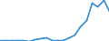 Exports 20155100 Potassium chloride (excluding in tablets or similar forms or in packages of a weight of <= 10 kg)                                                                                                  /in 1000 Euro /Rep.Cnt: Belgium