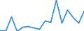 Exports 20155100 Potassium chloride (excluding in tablets or similar forms or in packages of a weight of <= 10 kg)                                                                                               /in 1000 Euro /Rep.Cnt: Luxembourg