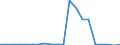 Exports 20155100 Potassium chloride (excluding in tablets or similar forms or in packages of a weight of <= 10 kg)                                                                                                /in 1000 kg K2O /Rep.Cnt: Finland