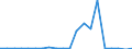 Exports 20155100 Potassium chloride (excluding in tablets or similar forms or in packages of a weight of <= 10 kg)                                                                                                  /in 1000 Euro /Rep.Cnt: Finland