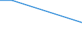 Exports 20155100 Potassium chloride (excluding in tablets or similar forms or in packages of a weight of <= 10 kg)                                                                                                  /in 1000 Euro /Rep.Cnt: Estonia