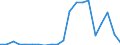 Exports 20155200 Potassium sulphate (excluding in tablets or similar forms or in packages of a weight of <= 10 kg)                                                                                                 /in 1000 kg K2O /Rep.Cnt: France