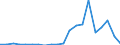 Exports 20155200 Potassium sulphate (excluding in tablets or similar forms or in packages of a weight of <= 10 kg)                                                                                                   /in 1000 Euro /Rep.Cnt: France